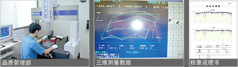 品質(zhì)管理體制